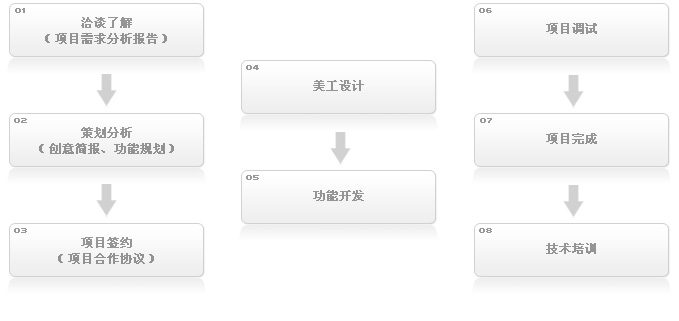 深圳网站建设咨询热线:0755-82198996